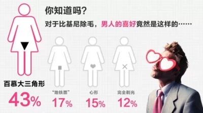 冰点脱毛