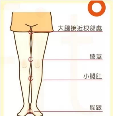 吸脂瘦腿的优势和注意事项
